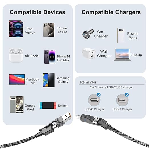 2Pack 4 in 1 USB C Cable for Lightning Cable [60W Fast Charging], 3FT Flat Braided USB C to USB C Charger Cord with L/Dual Type C/USB A Multi Port for iPhone 16 15 14 Pro Max/Samsung/i-Pad/Mac Book