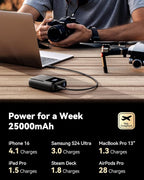 INIU Power Bank, 25000mAh 100W High Capacity Laptop & Phone Portable Charger, Fast Charging Flight Cruise Ship Family Essentials Traveling Mini Battery Pack for College Student Teen Boys Girls, Orange