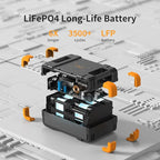 pecron Portable Power Station, E1500LFP Solar Generator 1536Wh, 2200W LiFePO4 Battery Backup, Fast Charging Power Station for Home use, RV, and Outdoor Camping