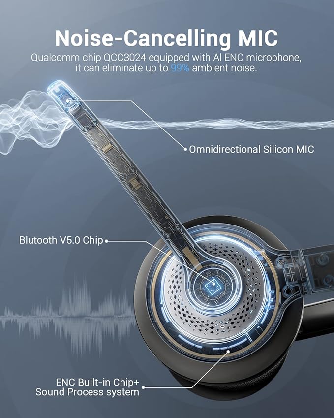 Wireless Headset with AI Noise Cancelling Microphone Bluetooth Headset - Bluetooth V5.2 Headphones with USB Dongle & Mic Mute for Computer/Laptop/PC/iPhone/Android/Cell Phones