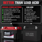 YTZ10S Lithium 12V 6Ah 360CCA LiFePO4 Motorcycle Battery, Powersports Battery for Honda KTM Yamaha Harely, Fit ATV, UTV, Scooter, Motocross, Lawn Mower, Jet Ski, Motorboat