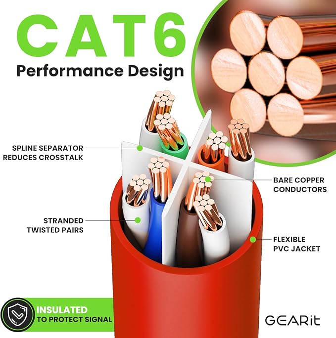 GEARit Cat 6 Ethernet Cable (1-Pack 50 Feet) Cat6 Network Patch, 10Gbps, RJ45, Snagless Cord, Gold-Plated Connectors, Internet for PC, TV, Tablet, Router, Printer, Servers, IT Data Center - Red