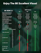Long HDMI Cable 30FT - 8K 60hz, High Speed HDMI Cable 4K 120hz Braided,48Gbps,HDCP 2.2&2.3,eARC - Compatible with HDTV,Projector,Monitor and More