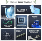 OKMO 12V 15Ah LiFePO4 Lithium Battery 12.8V, 4000+ Deep Cycles rechargeable Battery, for UPS, Kayak Fish Finder, Solar Panel, Power Wheels Toys, Scooter, Radio