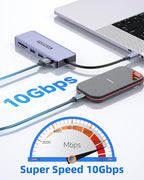 USB C Hub, 7 Ports USB C MultiPort Adapter for MacBook Pro/Air, Type C to HDMI Dongle with 4K HDMI, 1 USB 3.2 Up to 10Gbps, 2 USB 2.0, 100W PD, SD/TF for iPhone 15/16 and Other Type C Devices