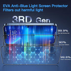 Uyiton Anti-Blue Light for iPhone 14 Plus/iPhone 13 Pro Max Screen Protector - Unbreak-Glass Easy to Install Full Coverage Case Friendly Scratch Resistance 9H Tempered Glass Screen Protector, 2 Pack
