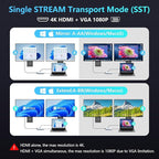 USB C HUB, USB C Adapter 11 in 1 Dongle with 4K HDMI, VGA, PD 100W, 1 X USB 3.0, 3 X USB 2.0 Ethernet, SD/TF Card Reader, 3.5mm Headphone Jack for iPhone 16/15 MacBook Pro/Air, Other Type C Laptops