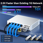 SODOLA 6 Port 2.5Gb Easy Web Managed Switch, 4 x 2.5G Base-T Ports, 2 x 10G SFP+,Aluminum Alloy Cooling & Magnetic Mounting - LACP/QoS/VLAN/IGMP Managed Multi-Gigabit Switch for Homelab