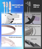 16FT VR Charging Link Cable | USB 3.0 High-Speed Data & Charge for Meta Quest 3S/3/2/Pro, Pico 4 and PC/SteamVR USB-C Charger Cord for VR Headset - Pink