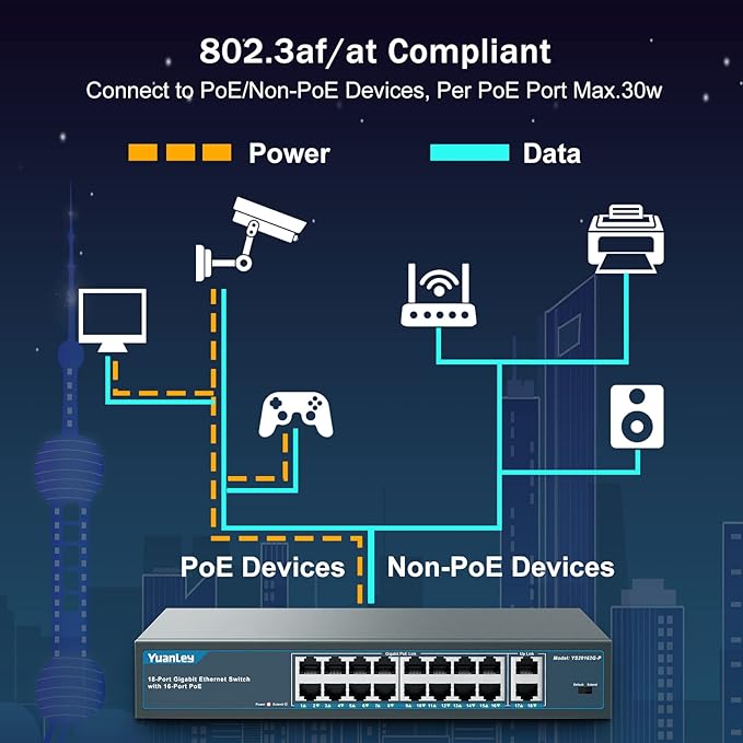 YuanLey 16 Port Gigabit PoE Switch with 2 Gigabit Uplink, 16 PoE+ Port 1000Mbps, 250W 802.3af/at, Metal Desktop/Rackmount, Unmanaged Plug and Play Network Switch