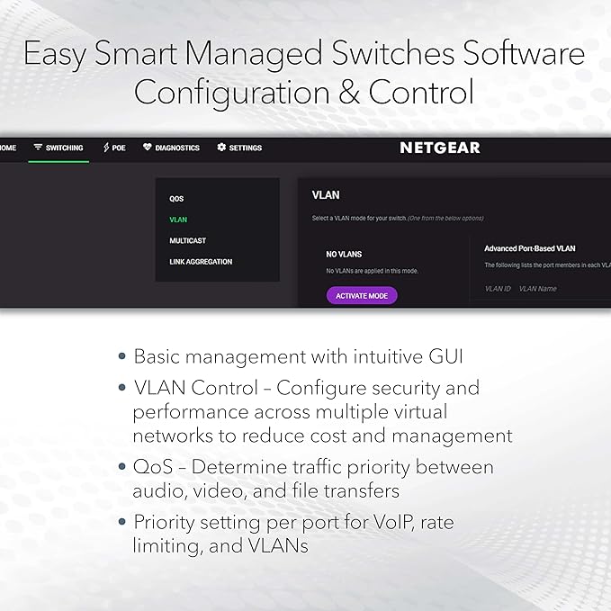 NETGEAR 8-Port Ultra60 PoE Multi-Gigabit Ethernet Easy Smart Managed Switch (MS108EUP) - Managed, with 4 x PoE++ and 4 x PoE+ @ 230W, Desktop or Wall Mount, and Limited Lifetime Protection