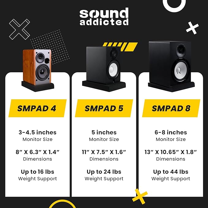 Sound Addicted - Studio Monitor Isolation Pads for 5 Inch Monitors, Pair of Two High Density Acoustic Foam which Fits Most Speaker Stands | SMPad 5