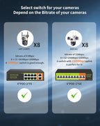 [Upgrade] POE Switch with 2 gigabit Uplink, 8 Ports 100Mbps PoE+ Switch, IEEE802.3af/at, 120W , Network Hub, Unmanaged, Suitable for IP Cameras, Home & Office. (8 Port poe Switch|gigabit uplink)