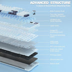 AULA S98 Pro Wireless Mechanical Keyboard,Smart Screen & Knob,Tri-Mode BT5.0/USB-C/2.4GHz Creamy Keyboard,Pre-lubed Linear Switches,Hot Swappable RGB Backlit Computer Gaming Keyboards