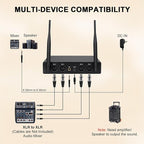 4-Channel Wireless Microphone System,UHF Cordless Mic Set w/ 4x10 Frequencies, 200ft, 2 Handheld Dynamic Mics, 2 Bodypacks & Headset/Lapel Microphones for Singing, Karaoke, DJ (MWM-41-2H2B)