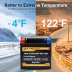 Weize AUX14 AGM Auxiliary Battery, 36 Months Warranty, 200CCA, BCI Group 400 Battery