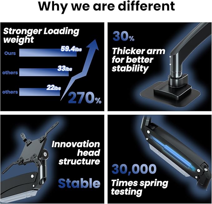Ultrawide Monitor-Arm Heavy Duty 22-57‘’ - PUTORSEN Aluminum Single Monitor Mount Holds up to 59.4 lbs, Premium Adjustable Desk Mount Stand, VESA 75/100/200 mm, Black