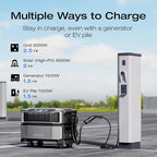 EF ECOFLOW DELTA Pro Ultra with Smart Home Panel 2, 6144Wh Power Station, 120/240V 7200W AC Output, Lifepo4 Battery Backup Expandable to 90kWh, Solar Generator for Home Use, RV