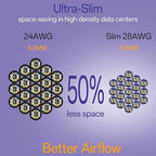 Cat6a Patch Cables 2ft (24 Pack) Slim, Cat6 Ethernet Patch Cable Pure Copper, Flexible Cat 6 Patch Cable 550MHZ 10G, Space-Saving Cat 6A Network Cables for Patch Panel, Purple