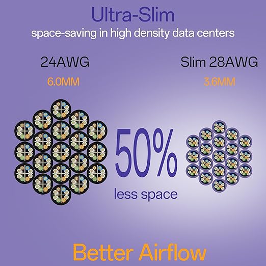 Cat6a Patch Cables 1ft (24 Pack) Slim, Cat6 Ethernet Patch Cable Pure Copper, Flexible Cat 6 Patch Cable 550MHZ 10G, Space-Saving Cat 6A Network Cables for Patch Panel, Purple