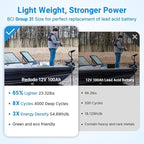 Redodo 12V 100Ah LiFePO4 Battery with Self Heating, Low Temperature Protection Group 31 Lithium Battery, Built in 100A BMS, 4000+ Deep Cycles, Perfect for RVs, Off-Grid in Cold Areas 3 Packs