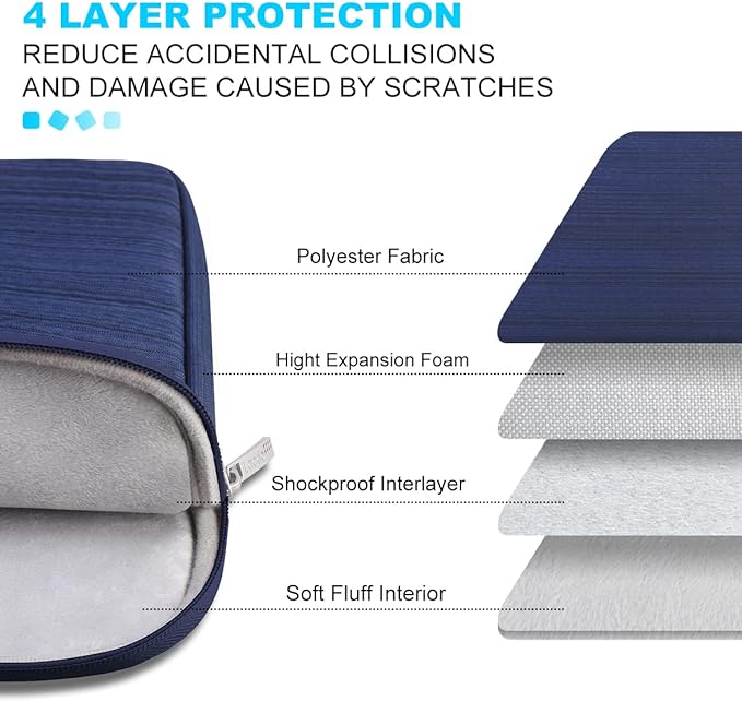 Lacdo 14 Inch Laptop Sleeve Case Computer Bag for HP Lenovo Dell ASUS Acer Chromebook 14 / HP Stream 14 / Dell Inspiron 14 / Lenovo IdeaPad 14 / Acer Spin 3 / ASUS ZenBook 14, Water-Resistant, Blue