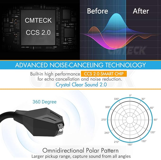 USB Computer Microphone, Plug &Play Desktop Omnidirectional Condenser PC Laptop Mic, Mute Button with LED Indicator, Compatible with Windows/Mac, Ideal for YouTube, Skype, Recording, Games(1.8m /6ft)
