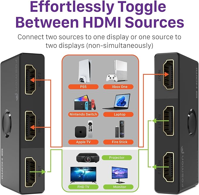 Fosmon HDMI 8K Bi-Directional Switch, Support 8K@60Hz 4K@120Hz HDR10+ HDCP 2.3 1 in 2 Out / 2 in 1 Out HDMI 2.1 Switcher, High Speed 48Gbps HDMI Splitter Compatible with PS4 PS5, Xbox, Roku, Apple TV