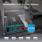 Renogy Inverter P2 3000 watt Pure Sine Wave Inverter, Solar Car Power Inverter 12V to 120V AC Converter for RV, Truck, Camping, Home Backup, Outdoor, Emergency, Off-Grid Living, 16.4FT Remote Control
