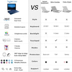typecase Touch iPad 9th Generation Case with Keyboard (10.2", 2021), Multi-Touch Trackpad, 10 Color Backlight, 360° Rotatable, Thin & Light for 8th Gen (2020), 7th Gen (2019), Air 3 (Midnight Blue)