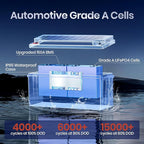 12V 230Ah LiFePO4 Battery, Built-in 150A BMS, Max. 1920W Power Output & 2944Wh Energy Lithium Battery, 15000 Cycles for Your RVs, Solar System, Off-Grid, Camper, etc
