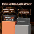 Bluetooth 12V 300Ah Battery LiFePO4 Lithium Built-in 100A BMS, 15000 Deep Cycles Battery 3840Wh with Low-Temp Protection for RV Marine Trolling Motor Home Energy Storage Off-Grid Living, 4 PACK