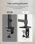 Dual Monitor Mount, Holds Screens up to 40 Inches and 25 lbs, Fully Adjustable Dual Monitor Arm with C-Clamp and Grommet Base, Aluminum, Black