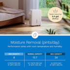 hOmeLabs 8 Pint Wi-Fi Dehumidifier for up to 1,800 Sq Ft Rooms (MAX 24 Pint at 95°F, 90% RH) – Ultra Quiet, Compact Design with Smart Controls and Drain Hose