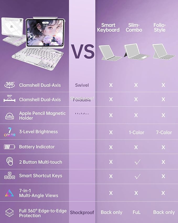 Intermerge Clear iPad A16 11th & 10th Generation 10.9" Case with Keyboard, 360° Transparent Multi-Touch Trackpad, 7-Color RGB Keyboard, Pencil Holder, Type-C, Power Indicator, Frost Pulse