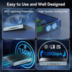 SODOLA 10Gb L2 Managed PoE Switch 150W|1X 10G SFP+&4 x 10GBase-T PoE Ports+1x10GBase-T Uplink, Max 90W PoE Output,IEEE802.3af/at/bt,Desktop&Wall Mount 10G Managed PoE Network Switch