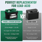 TYKOOL YTX4L-BS YTZ5S Lithium LiFePO4 Motorcycle Battery,2X Cranking Amps 140A,5X Longer Life,Fits for Scooter and Moped, Go kart, ATV,Dirt bikes,4 wheeler, hongda Grom,Snapper walk behind lawn mower