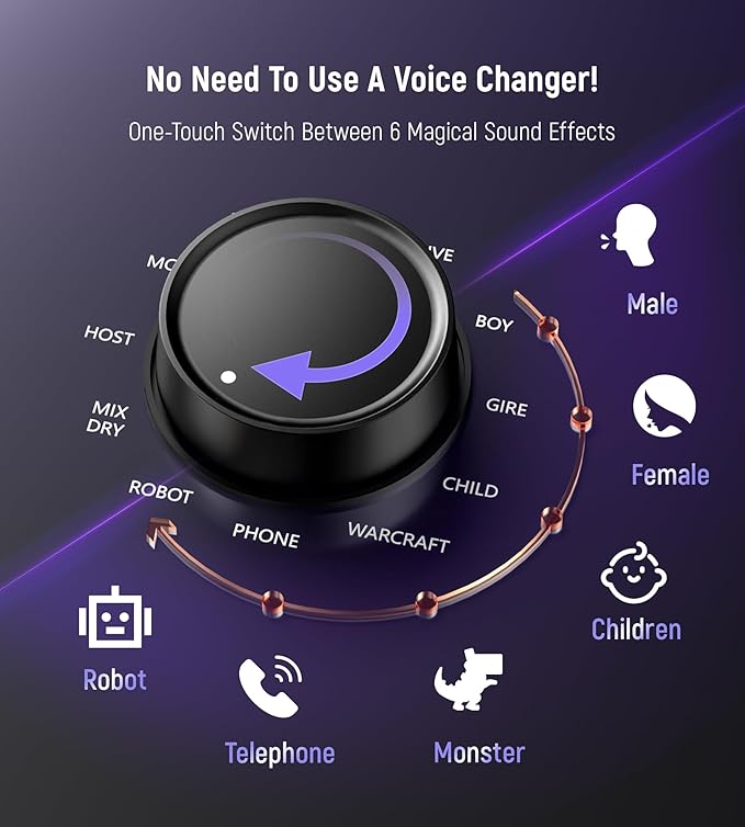 Synido Podcast Equipment, Audio Interface for Podcasting with Pro-preamp, 48V Phantom, DJ Mixer Effects, 9 Customize Sound Pads, XLR Input/6.35/3.5 Line In, for Live Streaming/Music Recording/Gaming