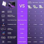 Transparent Case with Keyboard for iPad 11th Gen 11 Inch.(A16, 2025) & 2022 iPad 10th Gen 10.9 Inch,7-Color Backlit,Wireless Keyboard, 360°Rotating,with trackpad,Pencil Holder,with Shortcuts,Purple