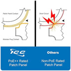 ICC CAT6 Patch Panel, UL Listed & PoE++ Rated Gigabit Applications, Wall Mount 12 Port Network Patch Panel with Rear 110 IDC Terminal Blocks and 89D Wall Mount Bracket, Black, 6-Pack