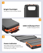 Hiluckey Solar Charger Power Bank 27000mAh - 22.5W Fast Charging Portable Phone Charger with 4 Solar Panels - USB C PD External Battery Pack with 3 USB Outputs for Cellphone Tablet