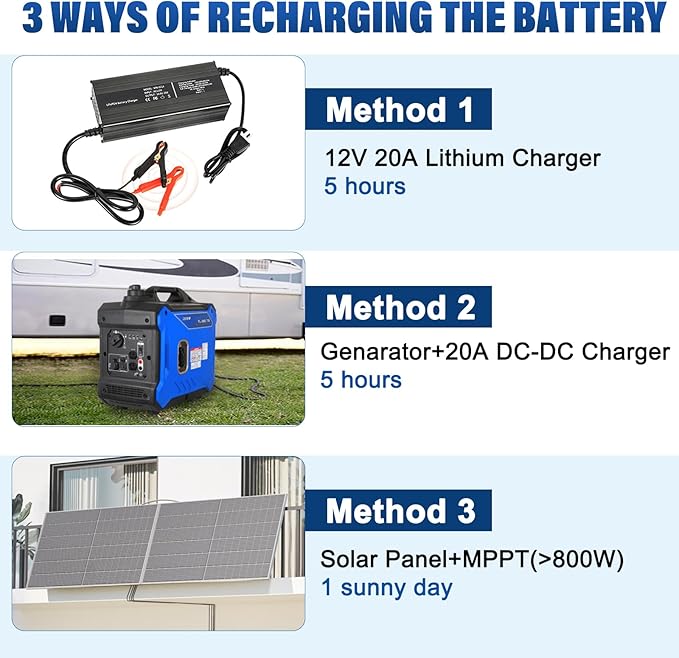 Weize 12V 100Ah Group 24 Bluetooth LiFePO4 Lithium Battery, Built-in 120A BMS, Low-Temp Protection Deep Cycle 500A/3S Peak Discharge Battery for RV, Camping, Solar, Trolling Motor, Home Energy