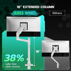 ARES WING Ultrawide Monitor Mount with USB A/C, with Extended Column for 17 to 49 inch Heavy Duty Monitor, Holds 44 lbs, Adjustable Gas Spring Desk Mount, White