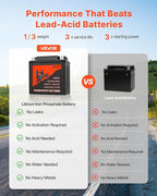 VEVOR Motorcycle Battery, 12 Volt 7Ah, LiFePO4 Lithium Pre-Charged Powersports Battery, Maintenance Free & High Performance, Compatible with ATV, Motorcycle, Jet Skis, Scooter, UTV, and More