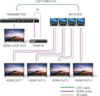 OREI 4K 1x4 HDMI Extender Splitter Over CAT6/7 Ethernet Cable Up to 4K@30Hz upto 165 ft-1080P@60Hz upto 230 ft, IR control, EDID, HDMI Loop Out (HD14-EX165-K)