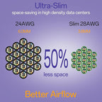 Cat6a Patch Cables 3ft (24 Pack) Slim, Cat6 Ethernet Patch Cable Pure Copper, Flexible Cat 6 Patch Cable 550MHZ 10G, Space-Saving Cat 6A Network Cables for Patch Panel, Green