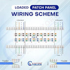 NewYork Cables 12 Port Cat6 Patch Panel – 10Gb Ethernet, 1U Horizontal Wall Mount Loaded 10-Inch Keystone, UTP, Cable Ties, – Black