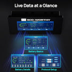 ECO-WORTHY Home Power Station Backup Power,AC 10000W Output+20480Wh LiFePO4 Battery Support Communication,Bluetooth and WiFi,LCD Battery Monitor,for Home Backup,Emergency,Solar System Components