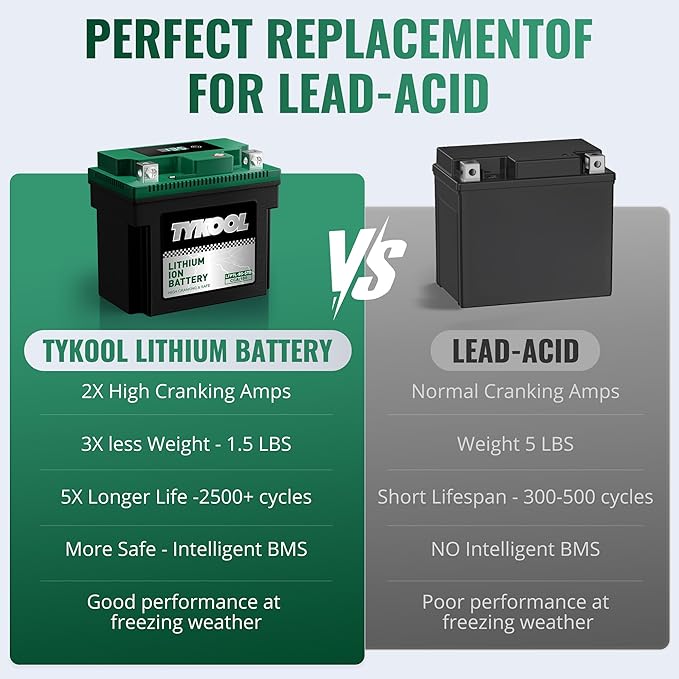 YTX7L-BS-STD 2X Cranking Amps,180CCA,Lithium Iron Phosphate Motorcycle Battery,Digital Readout,Comptitable for Honda,Suzuki Motorycle, Kawasaki ATV,Piaggio Scooter,Predator 3500 Generator battery