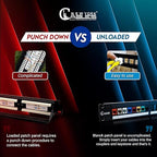 NewYork Cables® Blank Keystone 24 Port Cat6 Patch Panel - 10Gb Ethernet 1U Horizontal Rack Mount, Color-Coded T568A/B Labels, Network for Data Centers, Server Rooms, Unloaded, Unshielded.